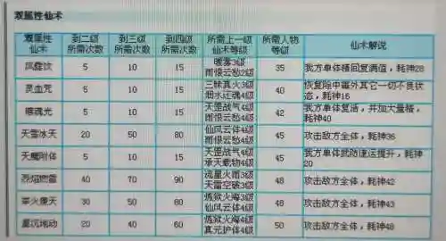 仙剑金色技能经验，仙剑奇侠传经验秘籍插图1
