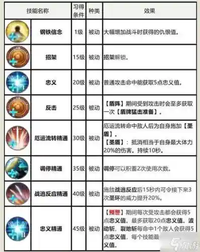 ff14圣骑士50之后技能，最终幻想14 圣骑士插图1