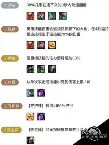 云顶之弈新版剧毒搭配阵容，683剧毒出装插图