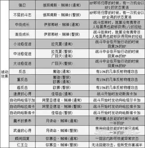 女神异闻录5好技能卡，女神异闻录5技能卡合成插图1