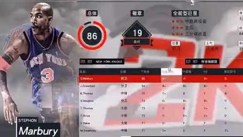 2k17阵容搭配，2k17队伍大全插图1