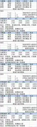 率土之滨最强八星阵容搭配，率土之滨8c开荒阵容2020插图1