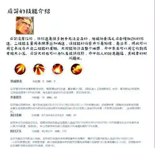 后羿一技能三段，后羿一二三技能顺序插图