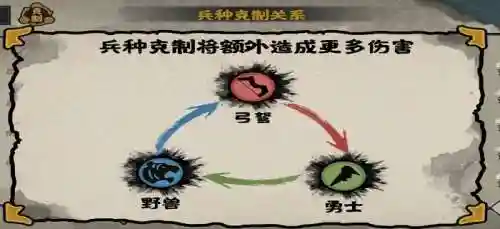 无悔华夏阵容搭配女艾，无悔华夏兵种克制插图1