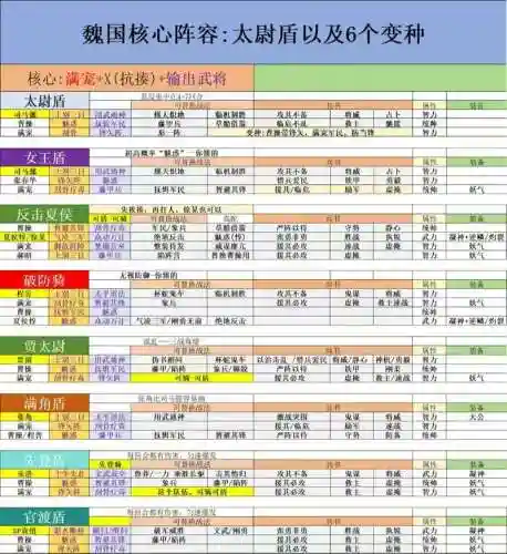 三战魏国开荒阵容搭配，三战魏国开荒阵容搭配最新插图1
