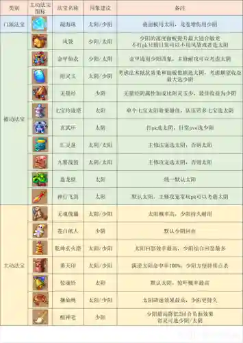 梦幻西游龙宫神器解锁，梦幻西游龙宫神器解锁条件插图1
