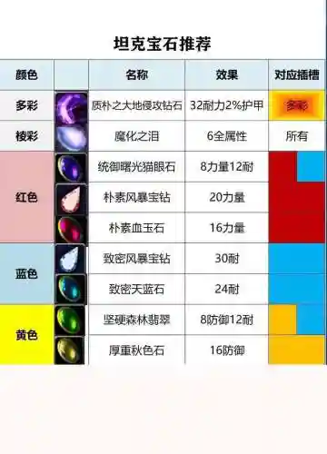 虚空幻界如何装备，虚空幻界如何装备宝石插图1