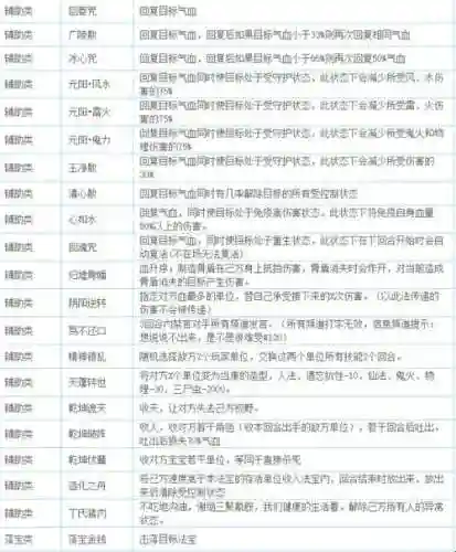 辅助灵宝的天赋和最佳技能，辅助灵宝的天赋和最佳技能哪个好插图1