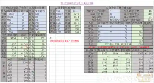 梦幻西游比例换算，梦幻西游换算器插图1