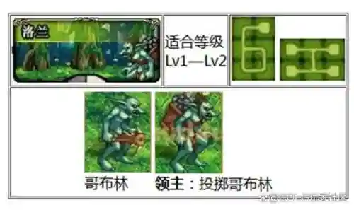 dnf原来的绿色装备，dnf早期的绿色装备插图