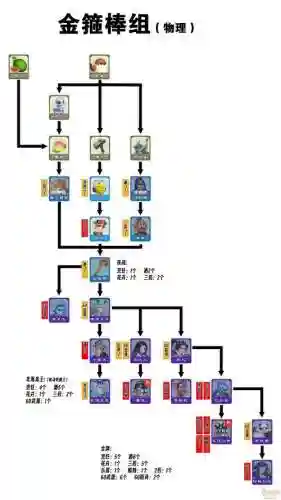 梦幻西游进化图，梦幻进化形态插图1