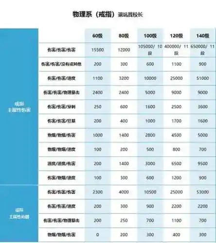 梦幻西游最贵戒指多少钱一个，梦幻西游2021戒指插图