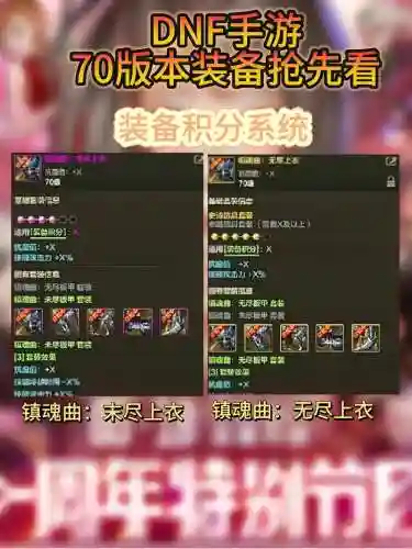 dnf70级装备升级攻略,dnf70级装备去哪里刷插图1 dnf70级装备升级攻略,dnf70级装备去哪里刷插图1