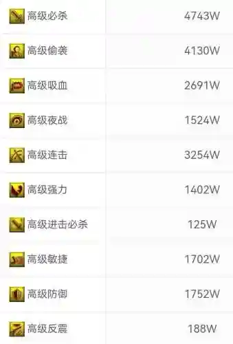 梦幻西游哪个物价便宜，2021梦幻西游物价低的区插图