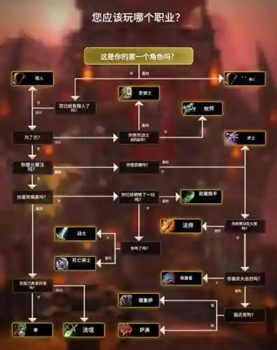 魔兽主公排名阵容怎么搭配，魔兽主公排名阵容怎么搭配装备插图1