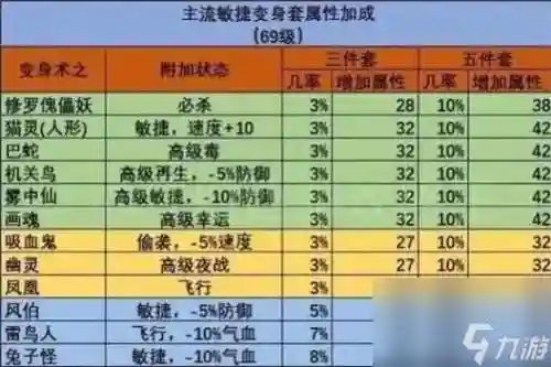 梦幻西游力量套装效果哪个最多，梦幻力量套装属性一览插图