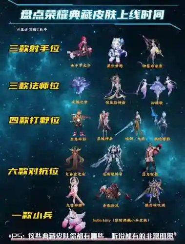 王者宝藏搭配阵容，王者宝藏选哪个皮肤插图1
