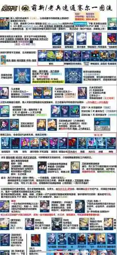 赛尔号秘籍攻略，赛尔号全部攻略插图1