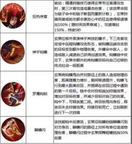 玄策单挑带什么技能，玄策单挑玄策插图1