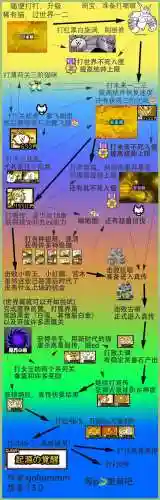喵星人大战新手阵容搭配，喵星人大战新手阵容搭配推荐插图