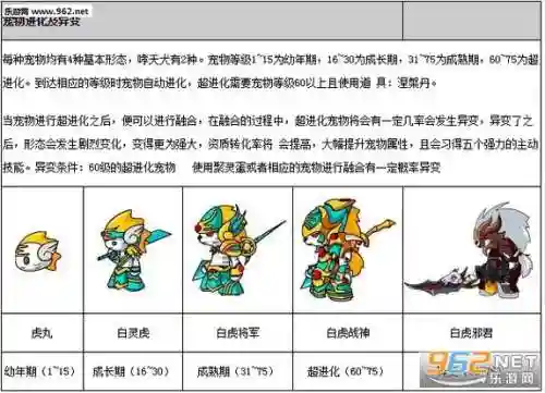 造梦西游ol宠物31级技能，造梦西游ol宠物31级还能学技吗插图1