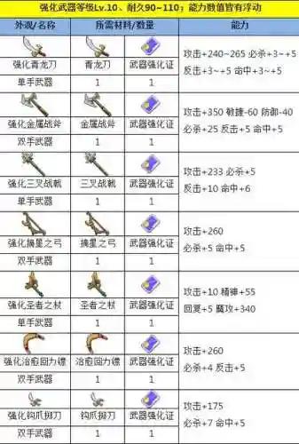 魔力宝贝装备大全技能详解，魔力宝贝角色装备任务插图1