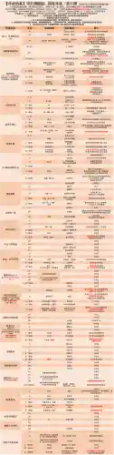 碧蓝航线装备图纸打捞表，碧蓝航线武器打捞表插图1