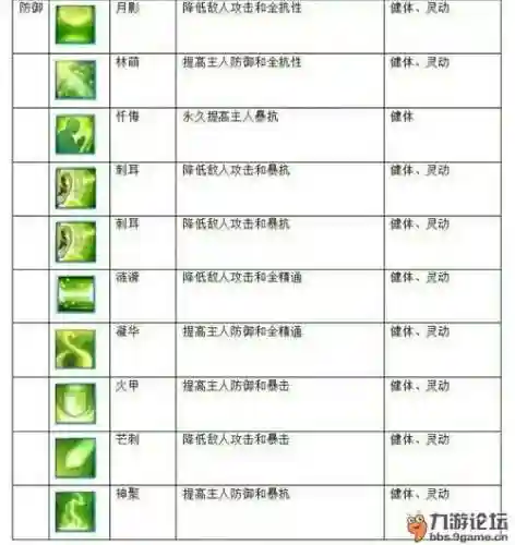 诛仙敏捷技能玉禁疗，诛仙手游敏捷系宠物打什么技能玉插图1