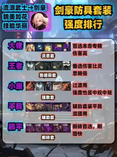 85剑豪穿什么装备好，85剑豪穿什么装备好用插图1
