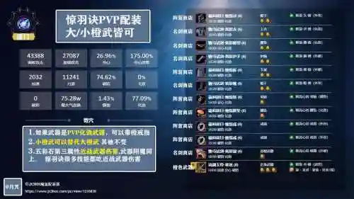 剑网3体服pve装备，剑网3装备搭配插图