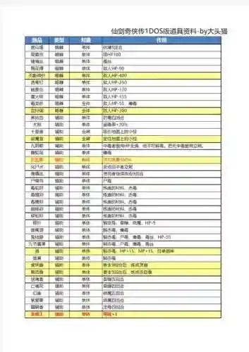 仙剑金色技能经验，仙剑奇侠传经验秘籍插图