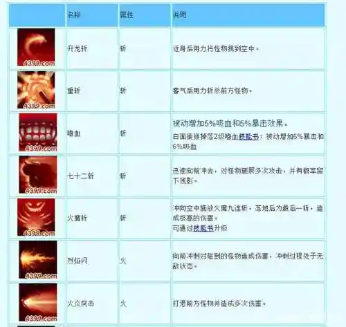 造梦西游3如何升级技能加点，造梦西游3如何升级技能加点属性插图1