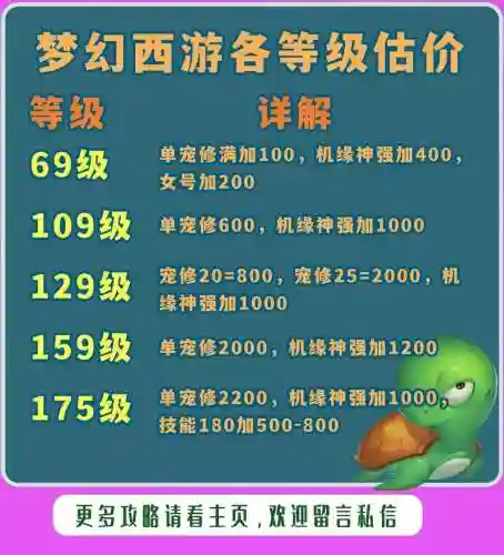 梦幻西游补货，梦幻西游补满店要多久插图