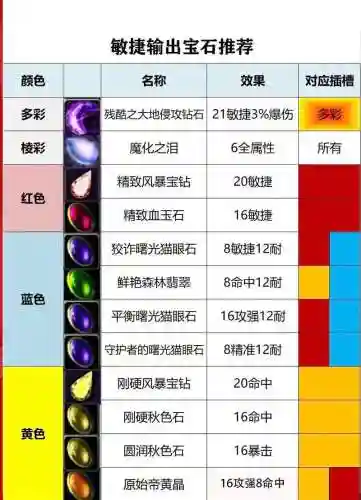 宝石复刻技能详解，宝石复刻全图鉴插图1