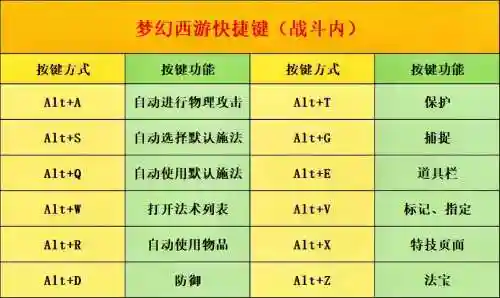 梦幻西游f键，梦幻f键失灵插图