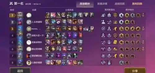 云顶阵容怎么搭配6.5，云顶之弈阵容搭配最新s6插图1