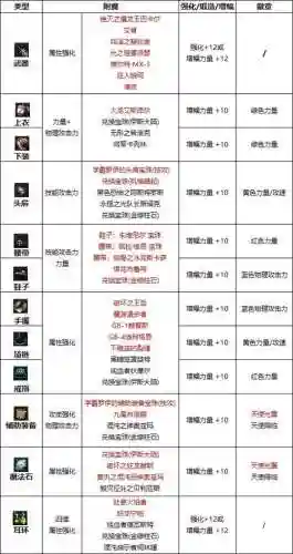 辅助帕拉丁武器选择，帕拉丁辅助附魔插图