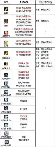 辅助帕拉丁武器选择，帕拉丁辅助附魔插图1