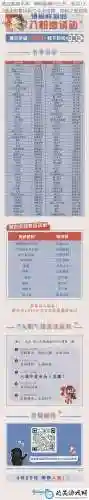 倩女幽魂手游补缀攻略，2020倩女幽魂手游攻略插图1