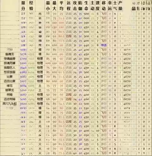 英雄无敌战斗力攻略,英雄无敌全系列兵种图鉴插图1 英雄无敌战斗力攻略,英雄无敌全系列兵种图鉴插图1