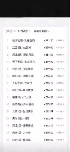 梦幻西游返还的保释金，梦幻西游保释金要一个月内满60小时吗插图1