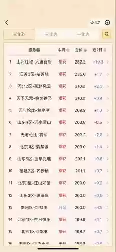 梦幻西游累计信用度，梦幻西游信用度多久加一点插图1