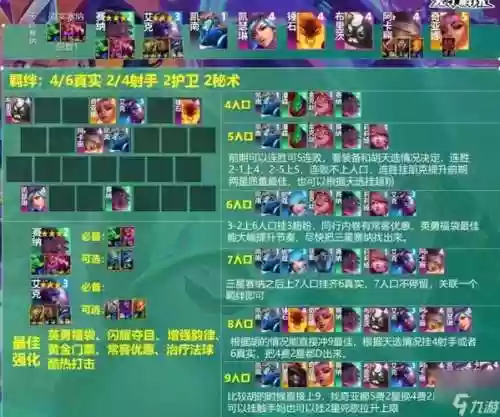 云搭配什么阵容赛娜，云最强出装插图1