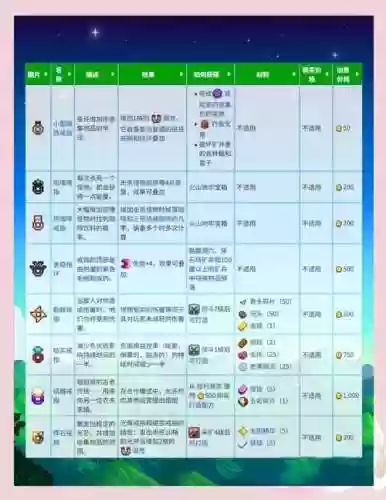 星露谷物语戒指武器，星露谷物语各种戒指插图1