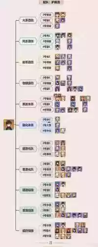 平民0命钟离阵容搭配，0命钟离带什么圣遗物插图