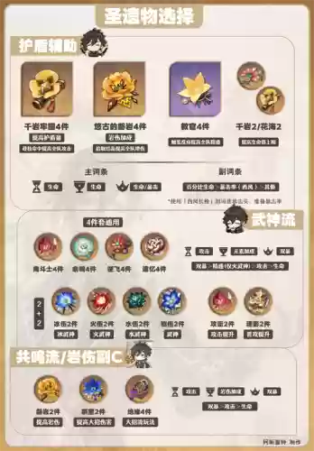 平民0命钟离阵容搭配，0命钟离带什么圣遗物插图1