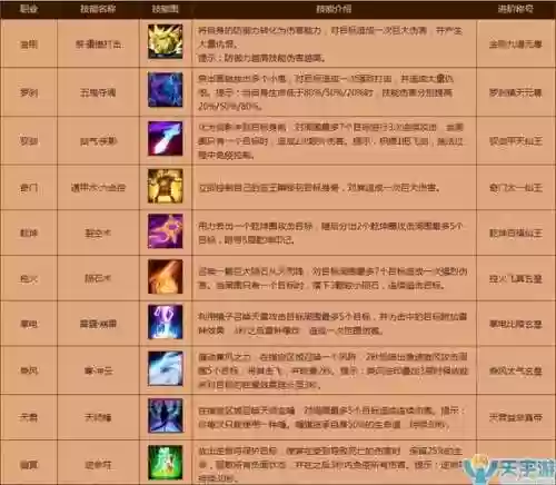 寻仙群攻技能最多的，寻仙输出最强职业插图1