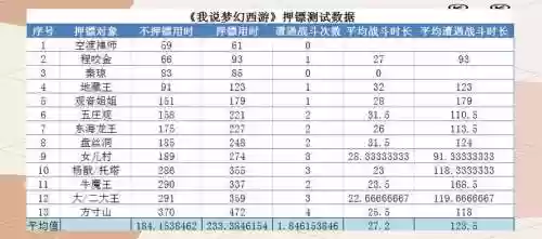梦幻西游25开押镖好不好，梦幻西游15开押镖插图1