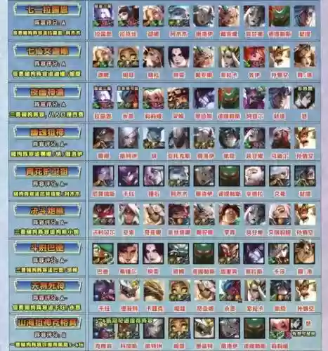 王者模拟战近期阵容搭配,王者模拟战版本最强阵容插图1 王者模拟战近期阵容搭配,王者模拟战版本最强阵容插图1