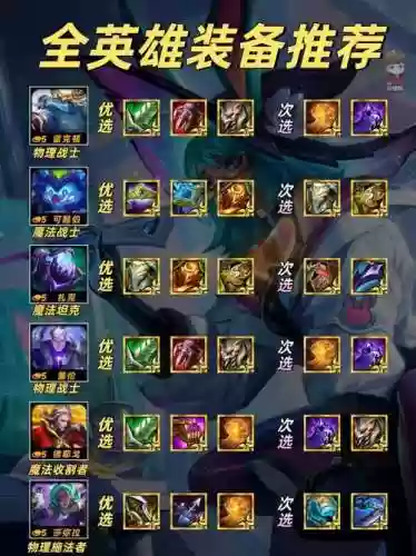 霸气英雄前期阵容搭配，霸气英雄1钻商城版插图1